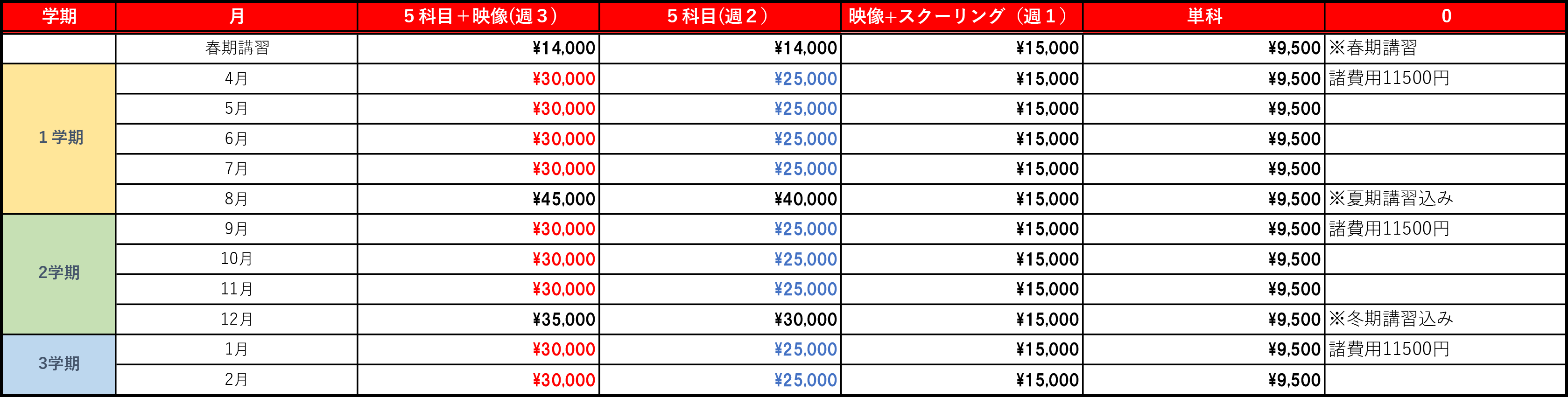 中学1年生料金表