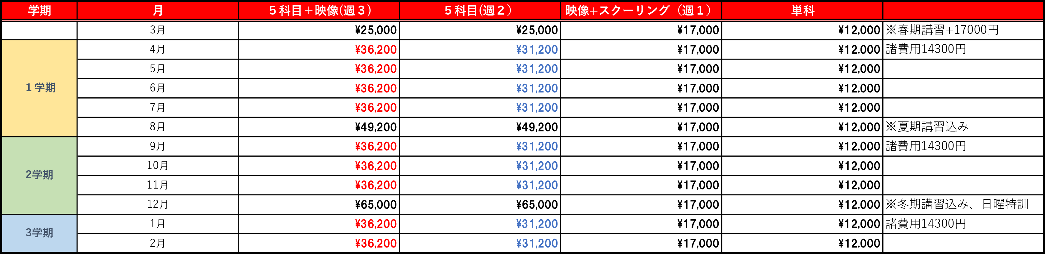 中学2年生料金表