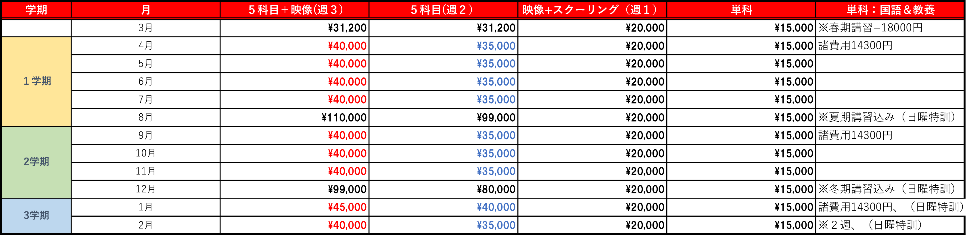 中学3年生料金表
