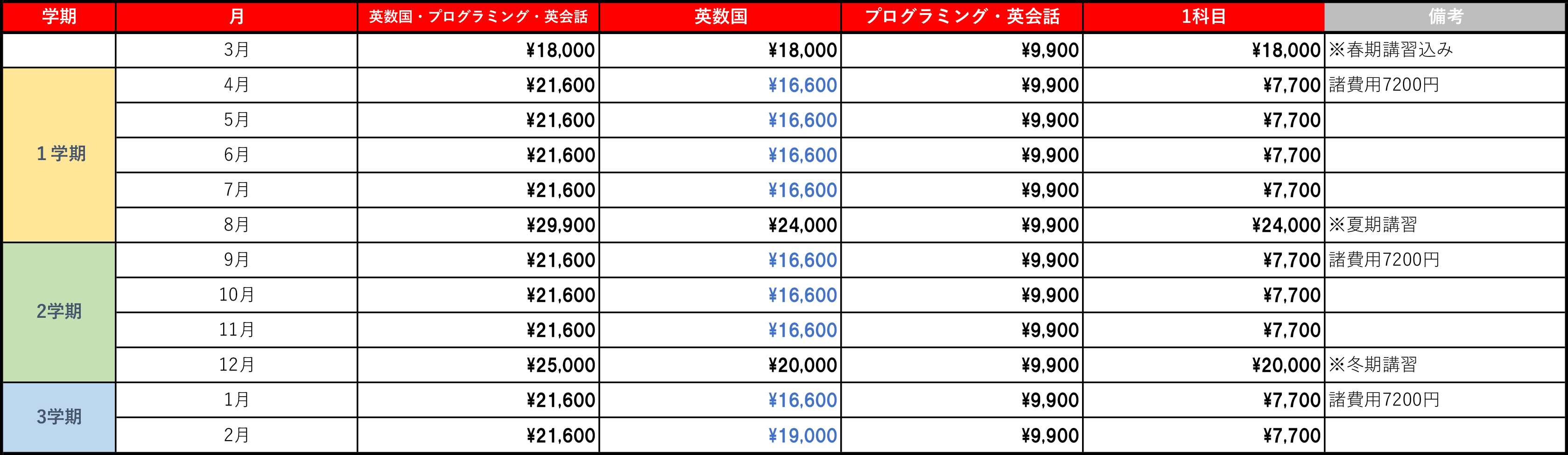 小学5年生年間料金表