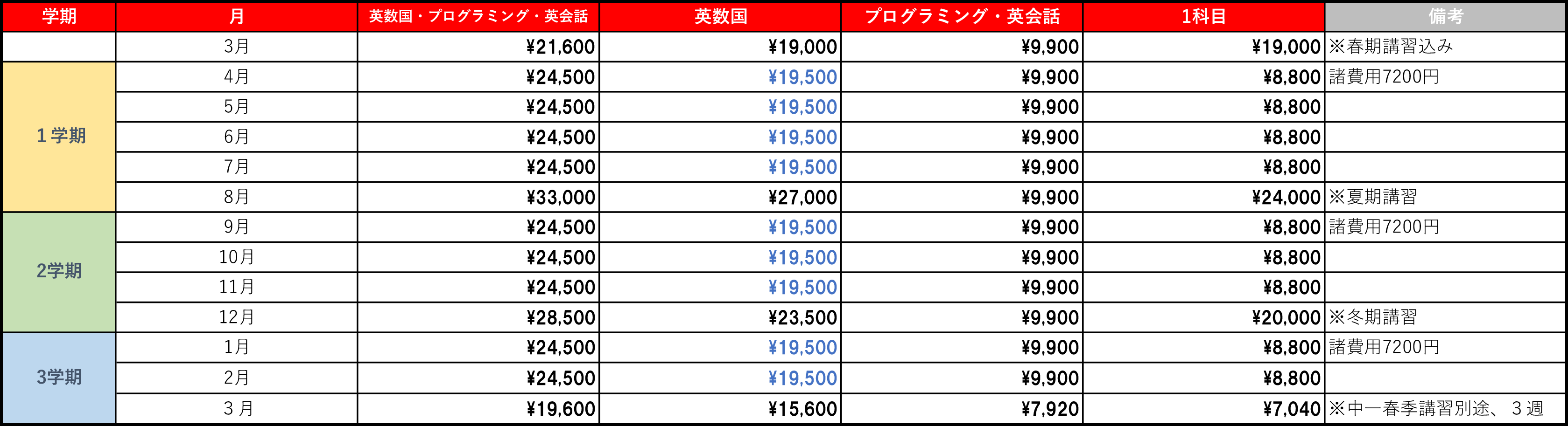 小学6年生年間料金表